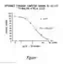Fig. 02 - Antibodies that bind both IL-17A and IL-17F