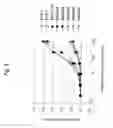 Fig. 09 - Anti-CD4 antibody