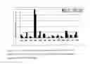 Fig. 06 - Idiotypic vaccine