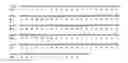 Fig. 08 - Vaccines Against Chlamydia Infection