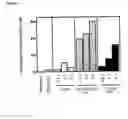 Fig. 06 - Method of transfection and compositions therefor