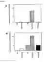 Fig. 07 - Method of transfection and compositions therefor