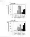 Fig. 08 - Method of transfection and compositions therefor
