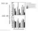 Fig. 04 - Methods for inhibiting tumor cell proliferation
