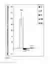 Fig. 09 - Pharmaceutical product and analysis model for hormone replacement therapy for women and prevention of some cancers and uterine myomas
