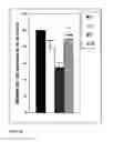 Fig. 27 - Pharmaceutical product and analysis model for hormone replacement therapy for women and prevention of some cancers and uterine myomas