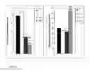 Fig. 84 - Pharmaceutical product and analysis model for hormone replacement therapy for women and prevention of some cancers and uterine myomas