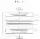 Fig. 02 - Method and apparatus for cleaning organic deposition materials