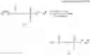 Fig. 113 - Positive resist composition and method of forming resist pattern
