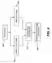 Fig. 05 - Apparatus for dental surface shape and shade imaging