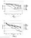 Fig. 02 - Preservation solution for organs and biological tissues