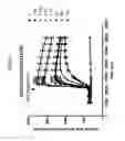 Fig. 02 - Multiplex cell signalling assays