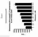 Fig. 06 - Multiplex cell signalling assays