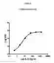 Fig. 07 - Multiplex cell signalling assays