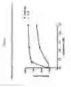 Fig. 09 - Multiplex cell signalling assays