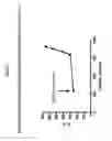 Fig. 10 - Multiplex cell signalling assays