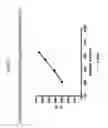 Fig. 11 - Multiplex cell signalling assays