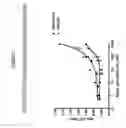 Fig. 12 - Multiplex cell signalling assays
