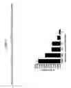 Fig. 13 - Multiplex cell signalling assays
