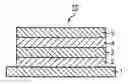 Fig. 01 - Process for producing light absorbing layer in CIS based thin-film solar cell