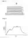 Fig. 04 - Process for producing light absorbing layer in CIS based thin-film solar cell