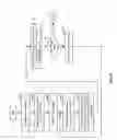 Fig. 22 - Radio frequency unit analog level detector and feedback control system