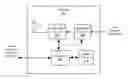 Fig. 01 - Method and system for a transmitter loft cancellation scheme that maintains IQ balance