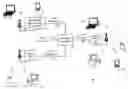 Fig. 01 - CLUSTER PARSING FOR SIGNALING WITHIN MULTIPLE USER, MULTIPLE ACCESS, AND/OR MIMO WIRELESS COMMUNICATIONS