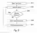 Fig. 06 - Apparatus and Method of Determining the Mode of Operation of an Apparatus