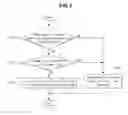 Fig. 08 - Mobile terminal and method of displaying information in mobile terminal