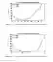 Fig. 09 - Electro-Biometric Methods and Apparatus