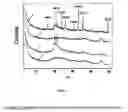 Fig. 02 - CATALYST AND A METHOD FOR CRACKING HYDROCARBONS