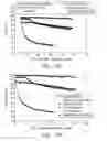 Fig. 06 - CaO Based Carbon Dioxide Absorbent and Method of Making