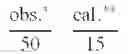 Fig. 06 - Active Compound Combinations