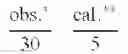 Fig. 07 - Active Compound Combinations