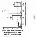 Fig. 04 - USE OF V2 RECEPTOR ANTAGONISTS IN COMBINATION WITH VASO PRESSINERGIC AGNOSTS