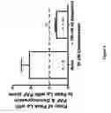 Fig. 05 - USE OF V2 RECEPTOR ANTAGONISTS IN COMBINATION WITH VASO PRESSINERGIC AGNOSTS