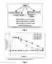 Fig. 02 - Method and composition for potentiating an opiate analgesic