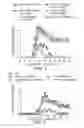 Fig. 02 - Nutraceutical composition and methods for preventing or treating multiple sclerosis