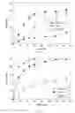 Fig. 02 - SOLID DISPERSIONS CONTAINING AN APOPTOSIS-PROMOTING AGENT