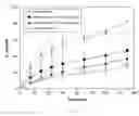 Fig. 03 - SOLID DISPERSIONS CONTAINING AN APOPTOSIS-PROMOTING AGENT