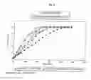 Fig. 02 - SUSTAINED RELEASE PHARMACEUTICAL COMPOSITION AND METHOD OF RELEASING PHARMACEUTICALLY ACTIVE AGENT