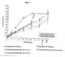 Fig. 04 - SUSTAINED RELEASE PHARMACEUTICAL COMPOSITION AND METHOD OF RELEASING PHARMACEUTICALLY ACTIVE AGENT