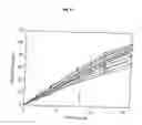 Fig. 06 - SUSTAINED RELEASE PHARMACEUTICAL COMPOSITION AND METHOD OF RELEASING PHARMACEUTICALLY ACTIVE AGENT