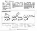 Fig. 02 - Using Reactive Block Copolymers as Chain Extenders and Surface Modifiers