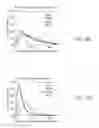 Fig. 10 - METHOD AND SYSTEM FOR DETECTING AND GRADING PROSTATE CANCER