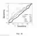 Fig. 12 - METHOD AND SYSTEM FOR DETECTING AND GRADING PROSTATE CANCER
