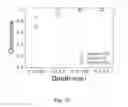 Fig. 30 - METHOD AND SYSTEM FOR DETECTING AND GRADING PROSTATE CANCER