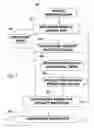 Fig. 02 - METHOD OF PREDICTING PAIN MEDICATION EFFICACY