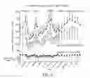Fig. 08 - Brown adipose tissue utilization through neuromodulation